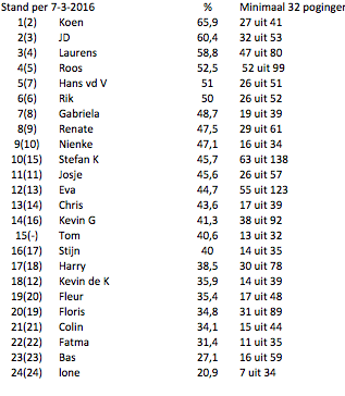 Schermafbeelding 2016-03-10 om 22.33.55